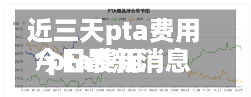 近三天pta费用/pta费用今日最新消息