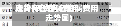 现货有色金属费用走势(现货有色金属费用走势图)-第2张图片