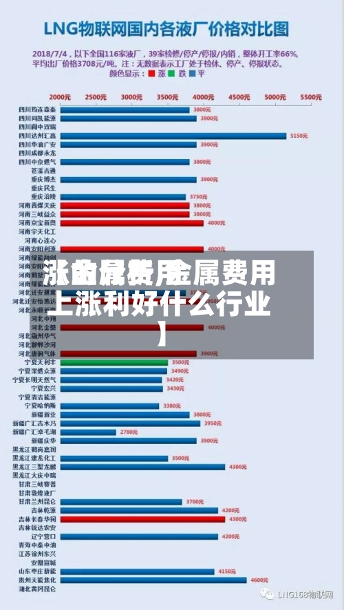 【金属费用涨的分析,金属费用上涨利好什么行业】-第2张图片