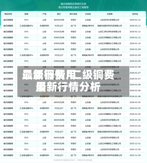 二级铜费用最新行情/二级铜费用最新行情分析