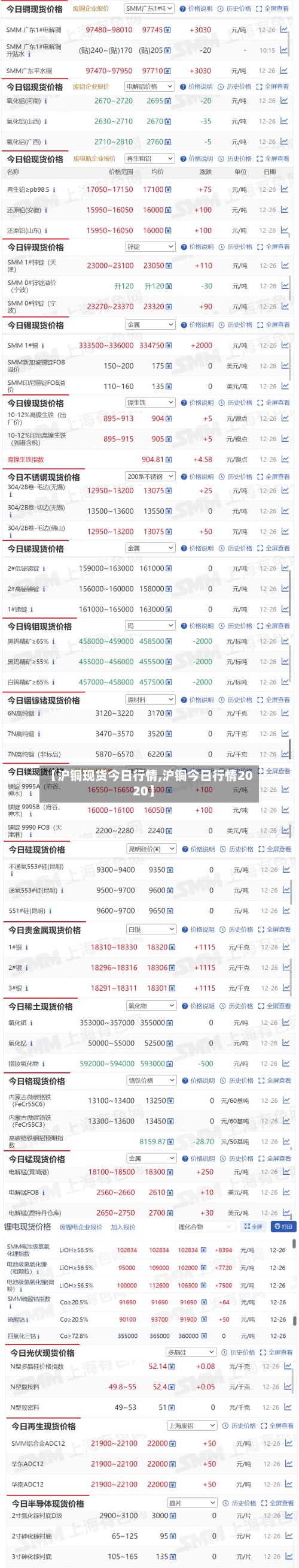 【沪铜现货今日行情,沪铜今日行情2020】