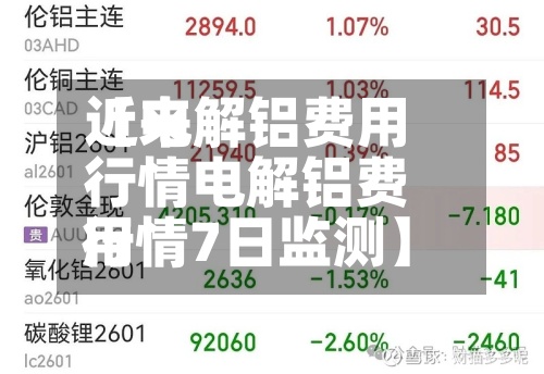 近来【电解铝费用行情电解铝费用行情7日监测】