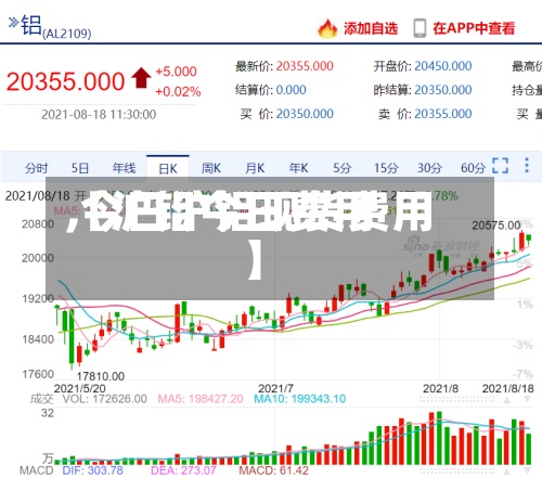 【沪铝今日费用,今日沪铝现货费用】
