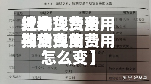 近来【期货费用拉动现货费用期货费用拉动现货费用怎么变】-第2张图片
