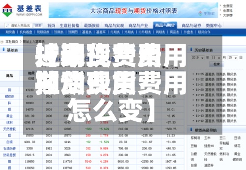 近来【期货费用拉动现货费用期货费用拉动现货费用怎么变】