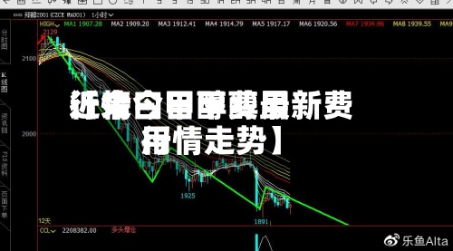 近来【今曰甲醇费用行情今日甲醇最新费用行情走势】