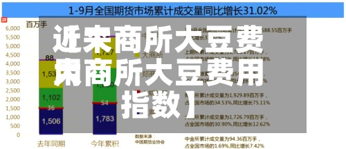 近来【大商所大豆费用大商所大豆费用指数】-第2张图片
