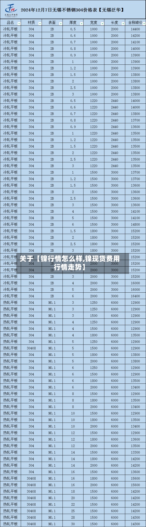 关于【镍行情怎么样,镍现货费用行情走势】
