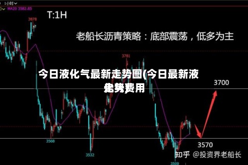 今日液化气最新走势图(今日最新液化气费用走势)-第3张图片