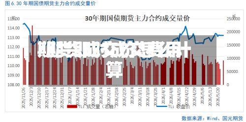 期货即时成交费用/期货成交价怎么计算-第2张图片