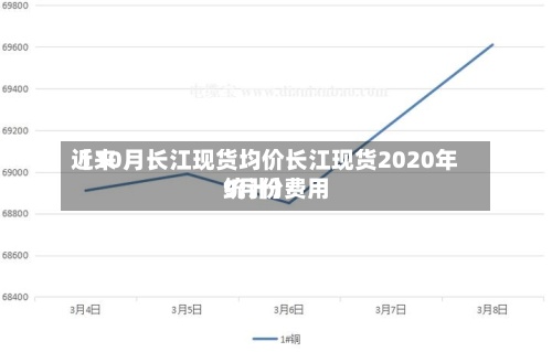 近来【10月长江现货均价长江现货2020年9月份费用统计】