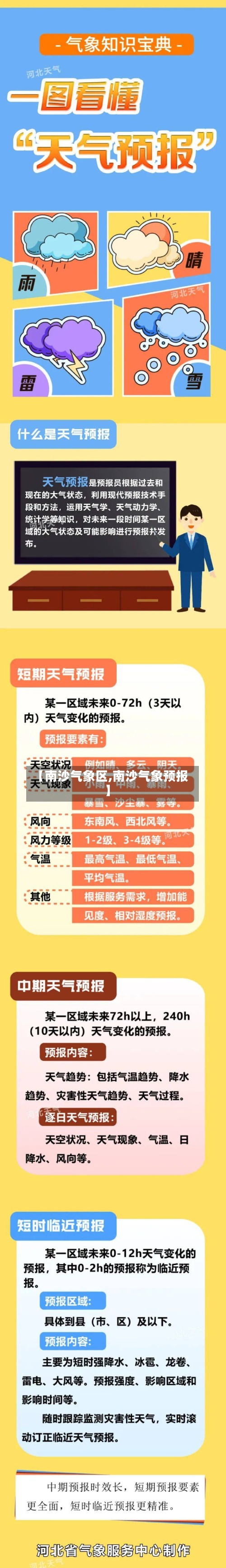 【南沙气象区,南沙气象预报】