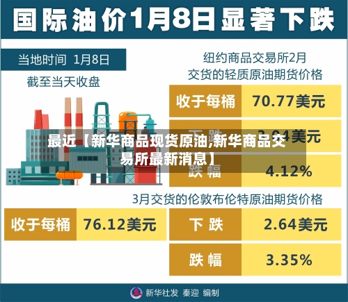 最近【新华商品现货原油,新华商品交易所最新消息】