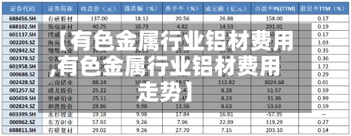 【有色金属行业铝材费用,有色金属行业铝材费用走势】-第2张图片