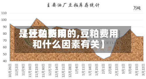 【豆粕费用是什么影响的,豆粕费用和什么因素有关】-第3张图片