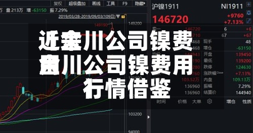 近来【金川公司镍费用金川公司镍费用行情借鉴】