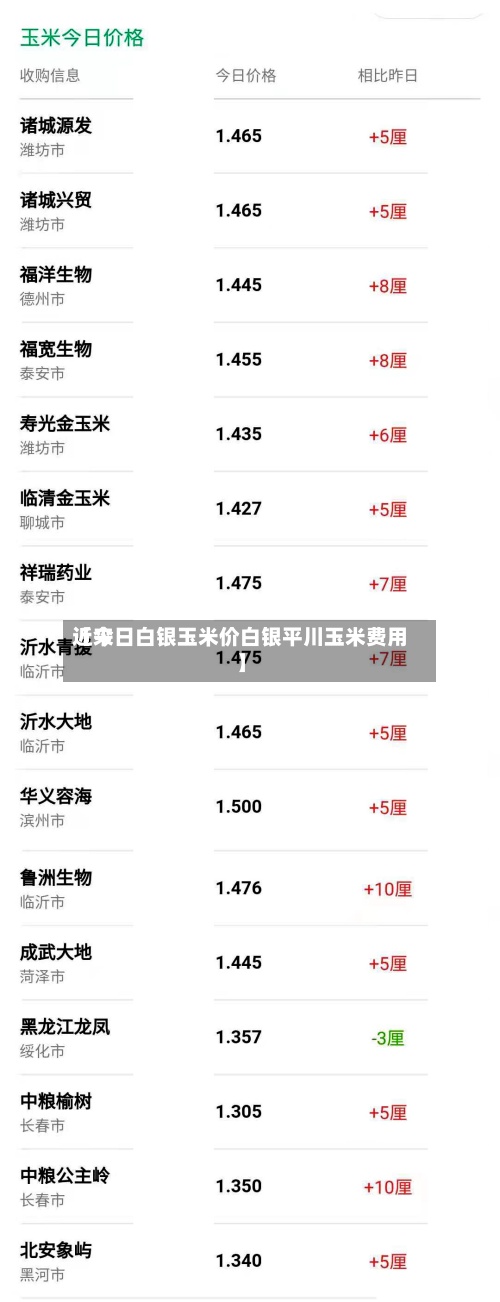 近来
【今日白银玉米价白银平川玉米费用
】-第2张图片