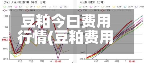 豆粕今曰费用行情(豆粕费用今日费用多少)