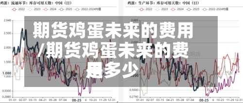 期货鸡蛋未来的费用/期货鸡蛋未来的费用是多少