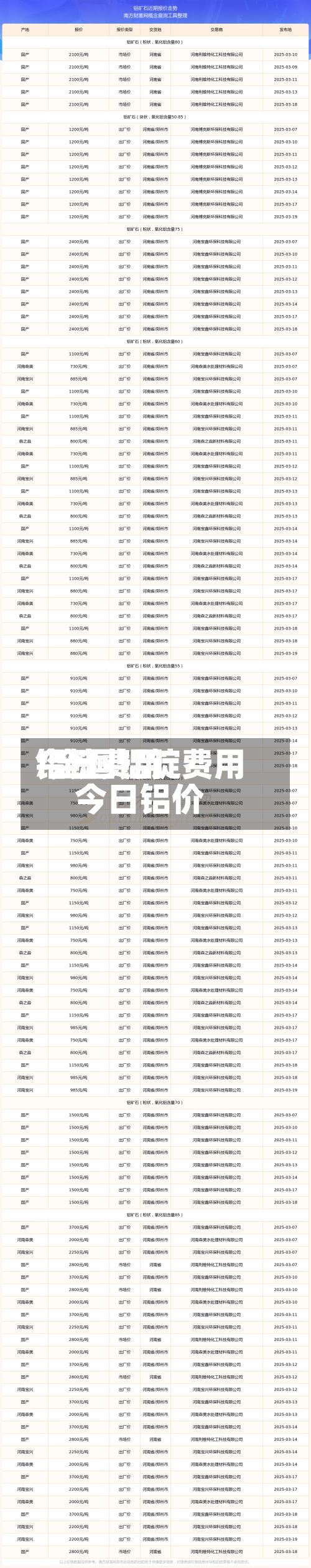 铝锭费用今日费用/全国铝锭费用今日铝价
