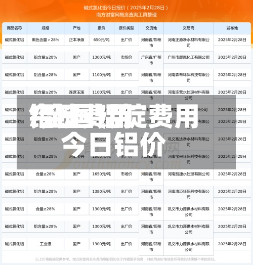 铝锭费用
今日费用
/全国铝锭费用
今日铝价-第3张图片