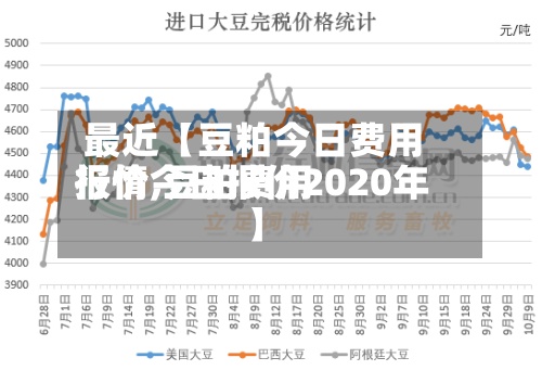 最近【豆粕今日费用报价,豆粕费用行情今日报价2020年】
