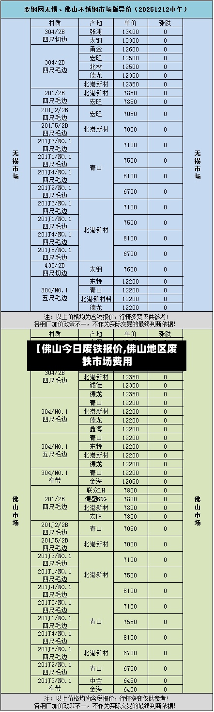 【佛山今日废铁报价,佛山地区废铁市场费用】