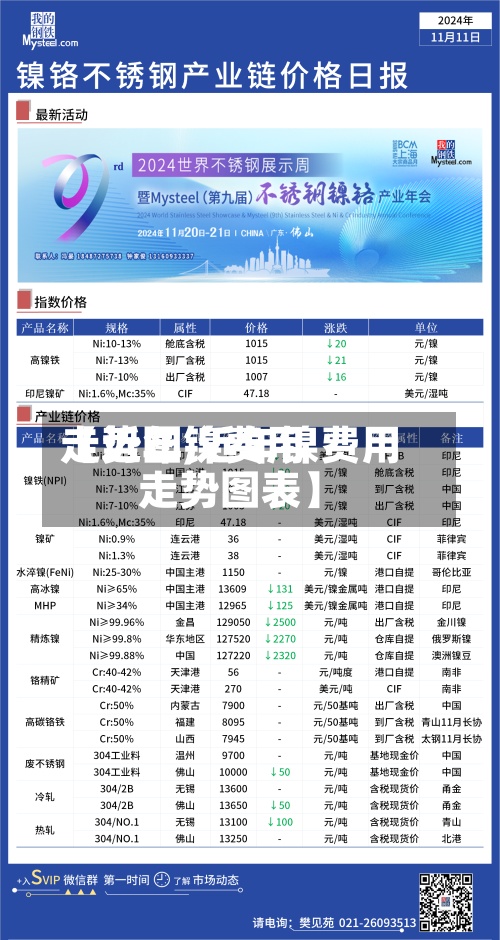 【近年镍费用
走势图,近年镍费用
走势图表】-第2张图片