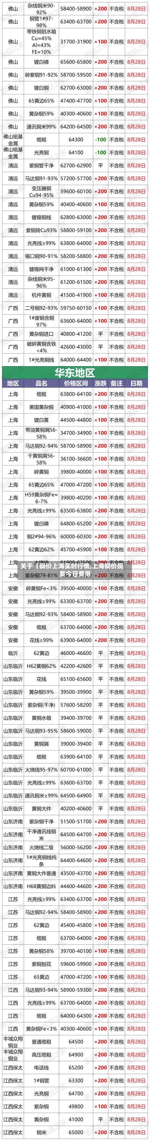 关于【铜价上海实时行情,上海铜价现货今日费用】