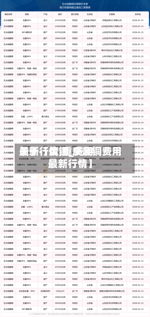 关于【废铜_费用最新行情,重庆废铜费用最新行情】
