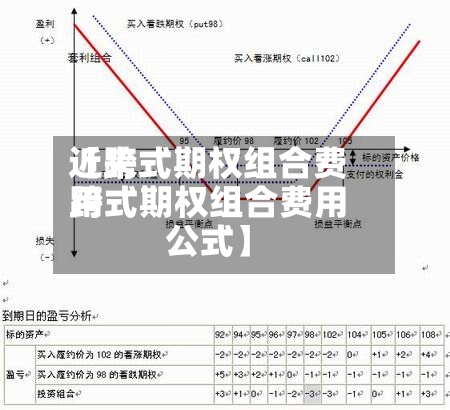 近来【跨式期权组合费用跨式期权组合费用公式】
