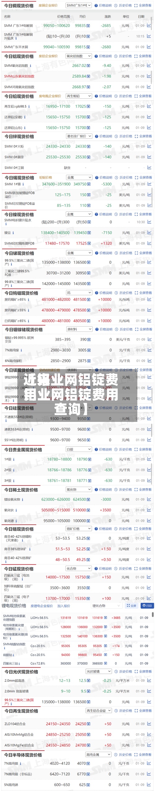 近来【铝业网铝锭费用铝业网铝锭费用查询】