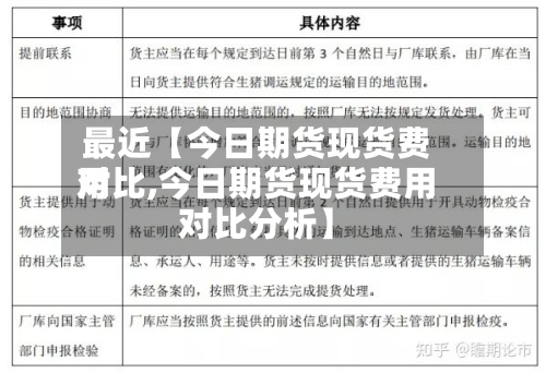 最近【今日期货现货费用
对比,今日期货现货费用
对比分析】-第2张图片