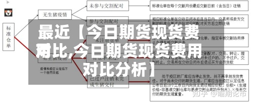 最近【今日期货现货费用对比,今日期货现货费用对比分析】