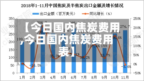 【今日国内焦炭费用,今日国内焦炭费用表】