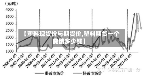 【塑料现货价与期货价,塑料期货一个费用
变动多少钱】-第2张图片