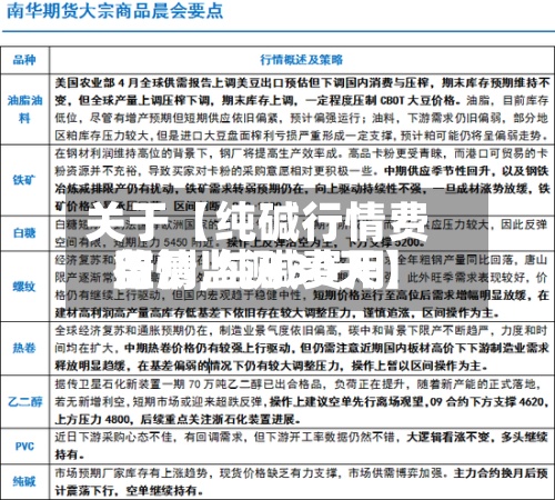 关于【纯碱行情费用
监测,纯碱费用
行情监测30天】-第2张图片
