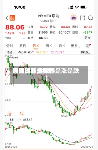 【原油行情世界油价疯涨,世界原油现在走势图是涨是跌】-第2张图片