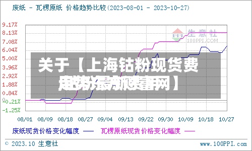 关于【上海钴粉现货费用,钴粉最新费用走势东方财富网】