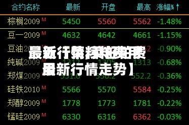 最近【菜籽粕费用最新行情,菜籽粕费用最新行情走势】-第2张图片