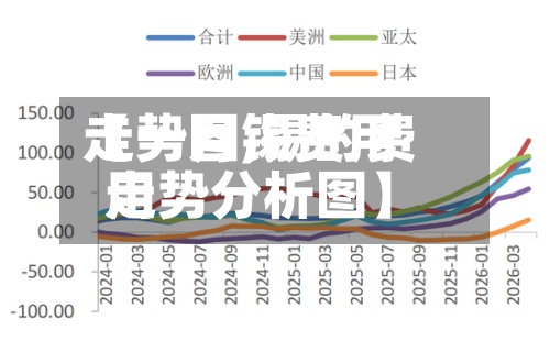【一月锡费用走势图,锡的费用走势分析图】