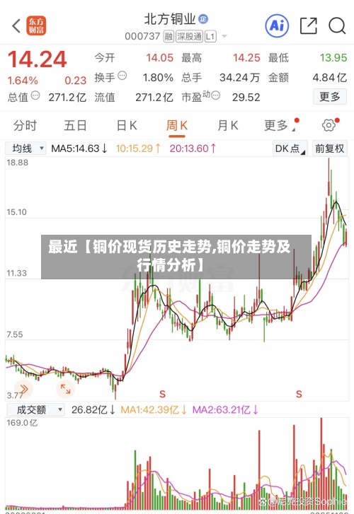 最近【铜价现货历史走势,铜价走势及行情分析】-第2张图片