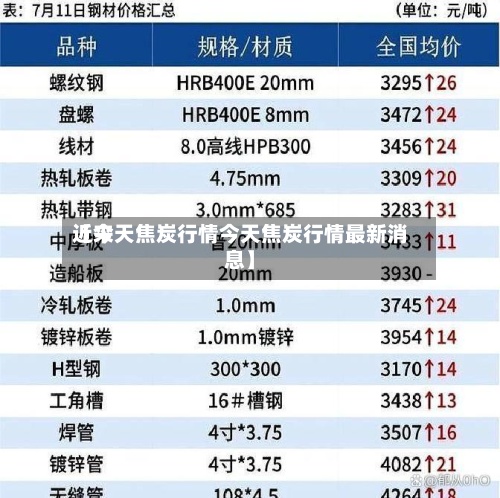 近来【今天焦炭行情今天焦炭行情最新消息】