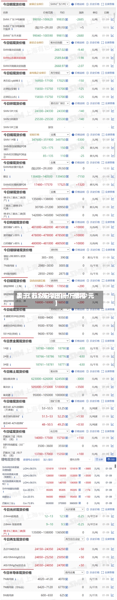 关于【江苏今日铜厂费用表,江苏今日铜价一斤多少元】