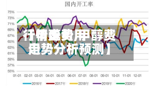 【甲醇费用行情走势,甲醇费用走势分析预测】-第2张图片