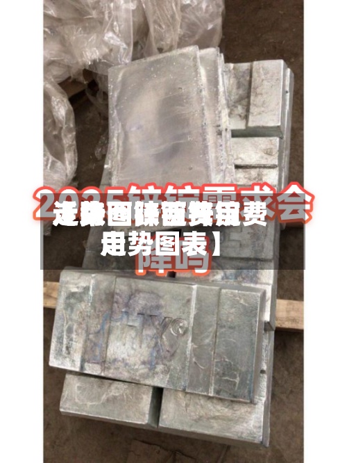 近来【陕西锌锭费用走势图陕西锌锭费用走势图表】