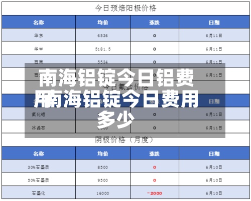 南海铝锭今日铝费用
/南海铝锭今日费用
多少-第2张图片
