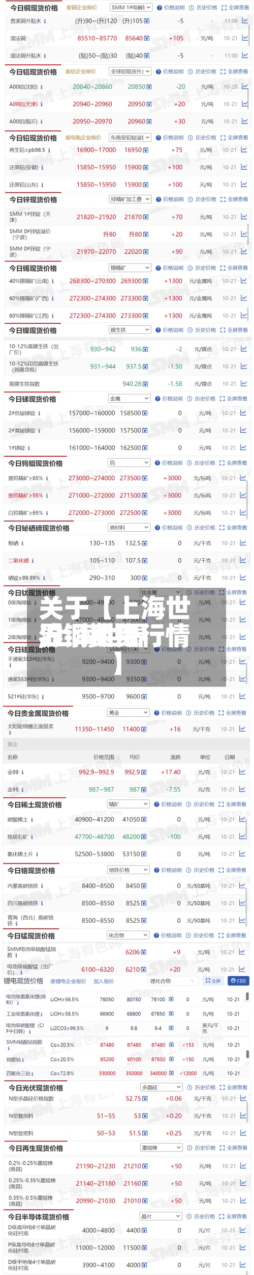 关于【上海世界沪铜费用,上海世界沪铜期货行情】-第2张图片