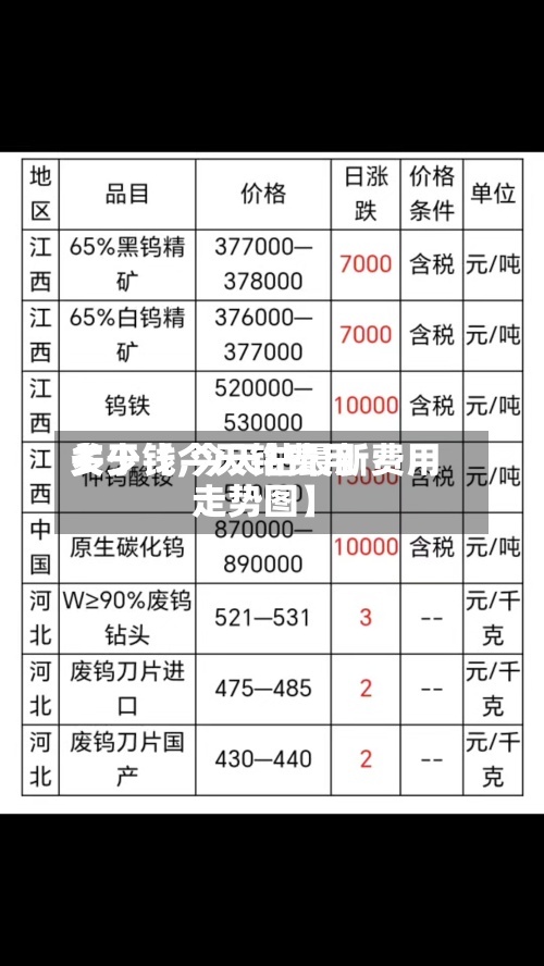 关于【今天钴费用多少钱,今天钴最新费用走势图】