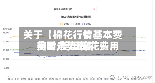 关于【棉花行情基本费用美国,美国棉花费用实时走势图】